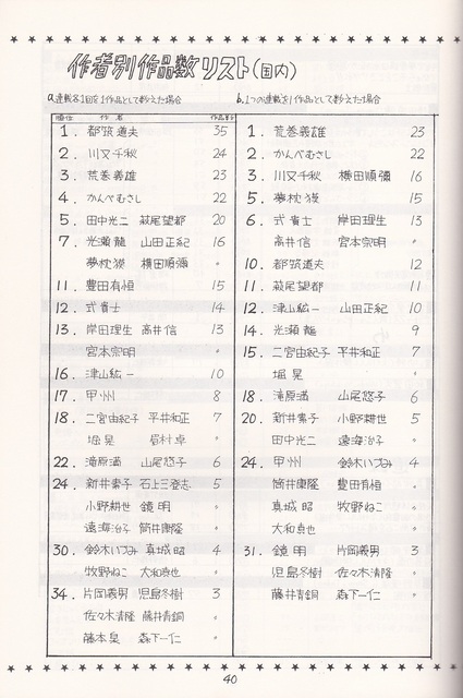 作者別作品数リスト（国内）.jpg